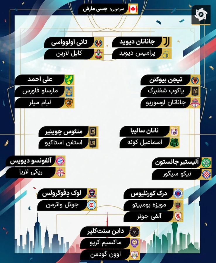 تحلیل ترکیب کانادا و آمریکا در جام جهانی ۲۰۲۶
