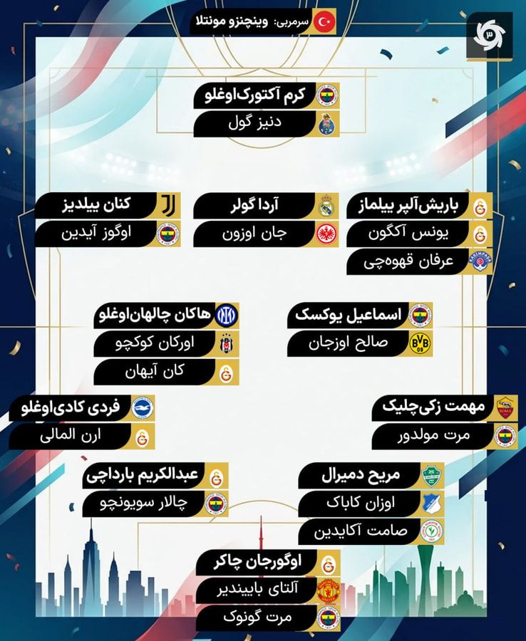 تحلیل ترکیب ترکیه برای جام جهانی ۲۰۲۶